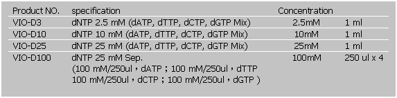 文字方塊: Product NO.
specification
Concentration
 
VIO-D3
dNTP 2.5 mM (dATP, dTTP, dCTP, dGTP Mix)
2.5mM
1 ml
VIO-D10
dNTP 10 mM (dATP, dTTP, dCTP, dGTP Mix)
10mM
1 ml
VIO-D25
dNTP 25 mM (dATP, dTTP, dCTP, dGTP Mix)
25mM
1 ml
VIO-D100
dNTP 25 mM Sep.
(100 mM/250ul，dATP；100 mM/250ul，dTTP 
100 mM/250ul，dCTP；100 mM/250ul，dGTP )
100mM
250 ul x 4
 
